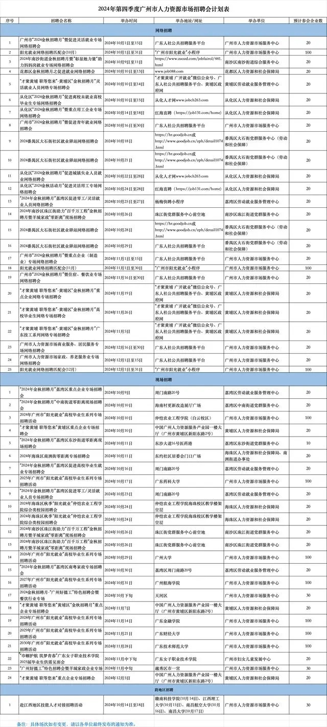 2024年第四季度廣州市人力資源市場招聘會計劃表